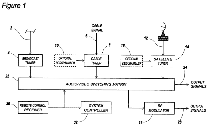 This is not how you watch videos on nytimes.com Figure 1