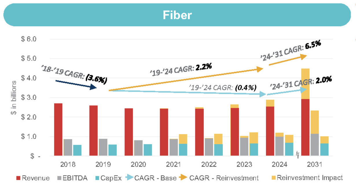 "return on investment" is synonymous as “IRR profile” in the chart below