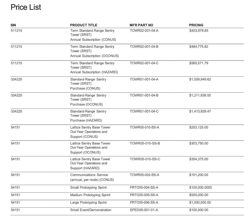 A menu of surveillance towers with prices. A menu of surveillance towers with prices.