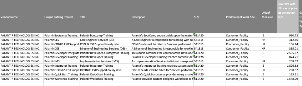 A spreadsheet with prices for various Palantir services. A spreadsheet with prices for various Palantir services.