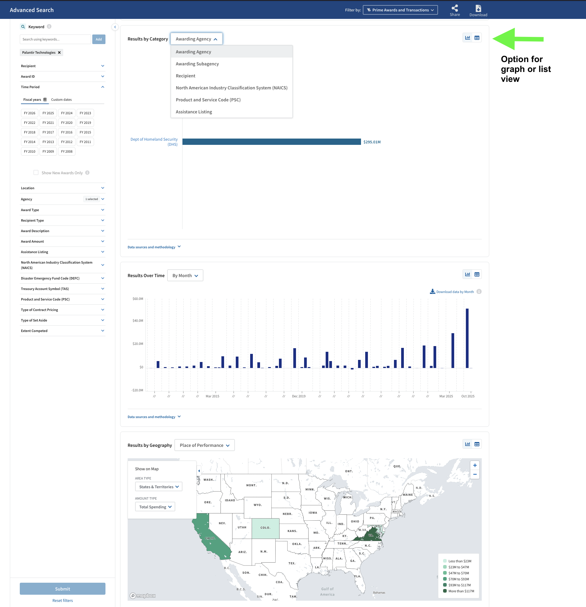 USA Spending page with graphs and charts USA Spending page with graphs and charts